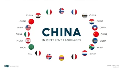 china in different languages