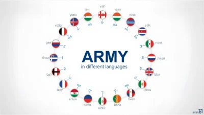 Army in Different Languages
