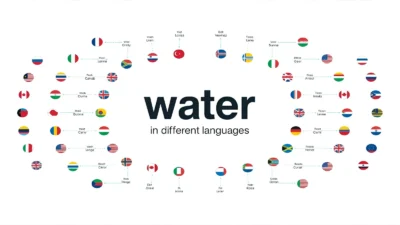 Water in Different Languages